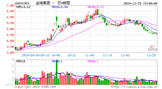 金地集团