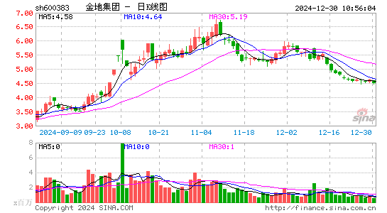 金地集团