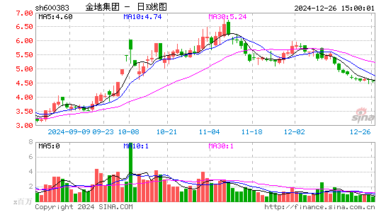 金地集团