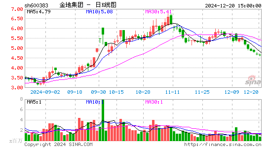 金地集团