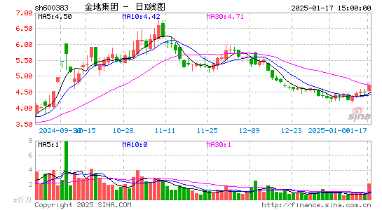 金地集团