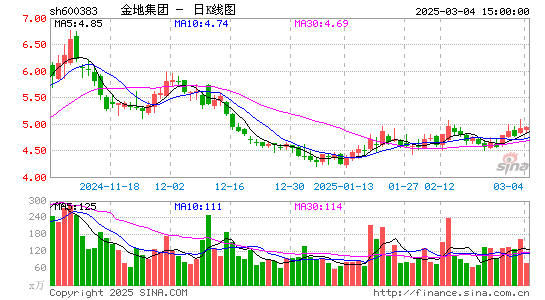 金地集团