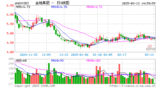 金地集团