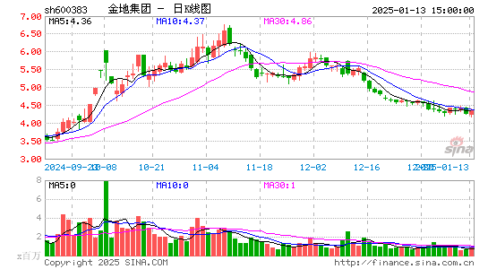 金地集团