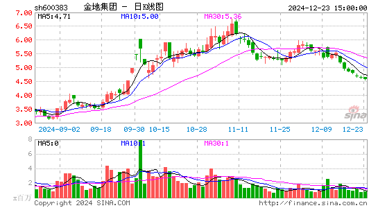 金地集团