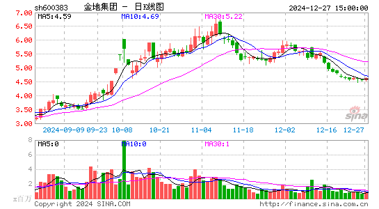 金地集团