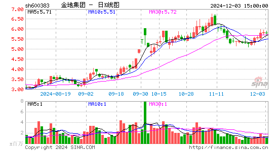 金地集团