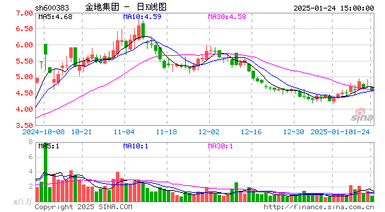 金地集团