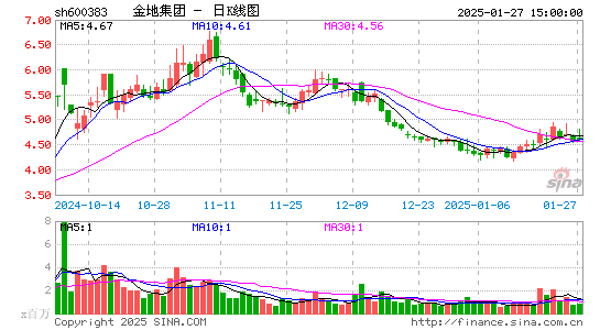 金地集团