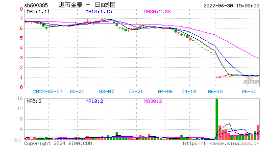 退市金泰