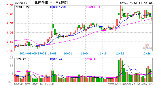 北巴传媒