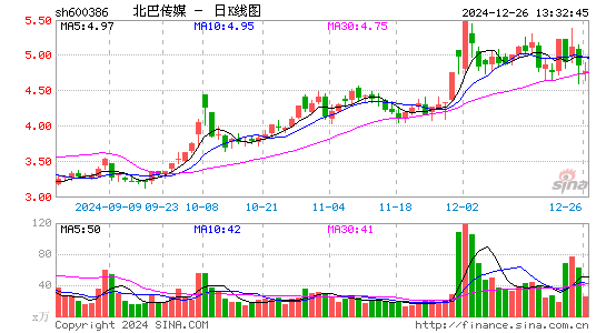 北巴传媒