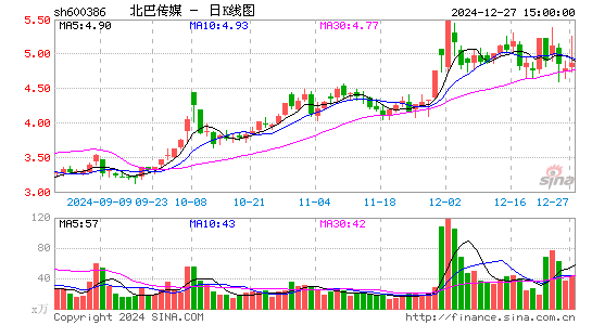 北巴传媒