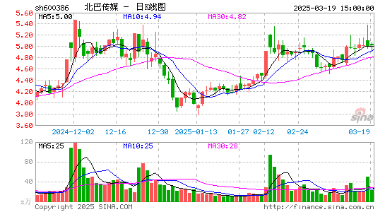 北巴传媒