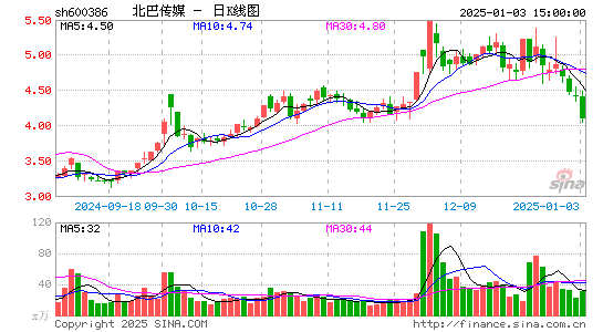 北巴传媒