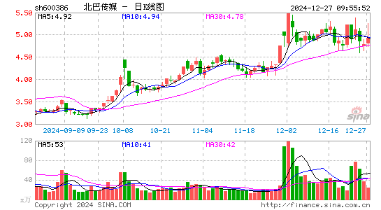 北巴传媒