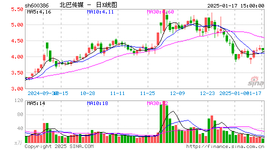 北巴传媒