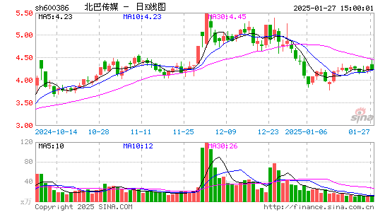 北巴传媒