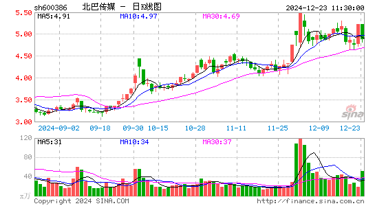 北巴传媒