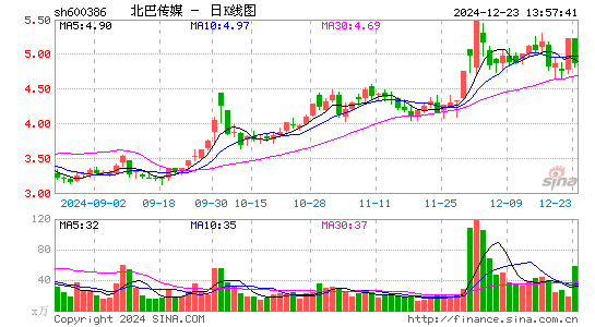 北巴传媒