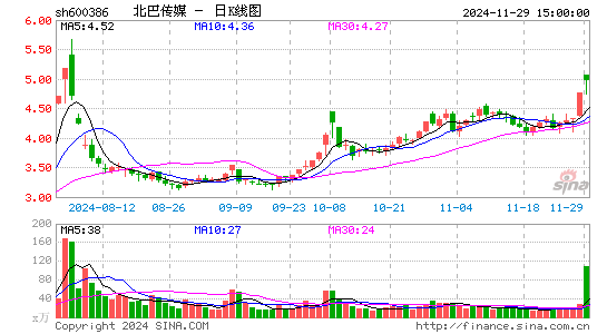 北巴传媒