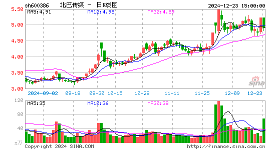 北巴传媒