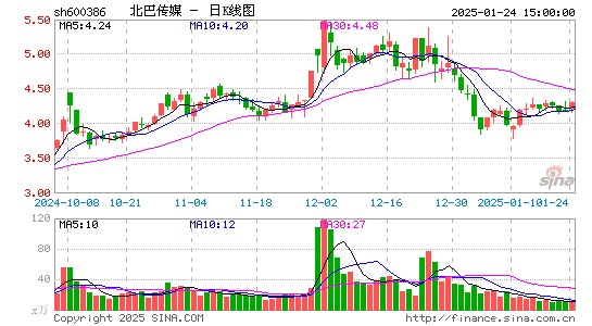 北巴传媒