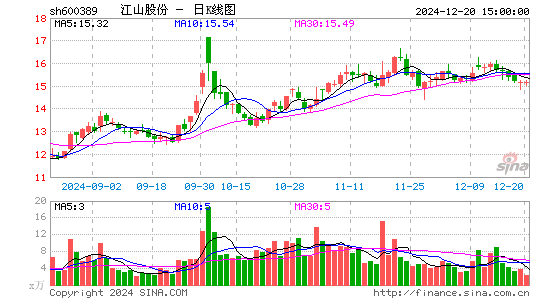 江山股份