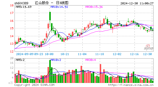 江山股份