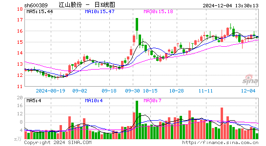 江山股份