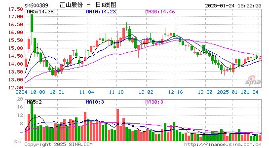 江山股份