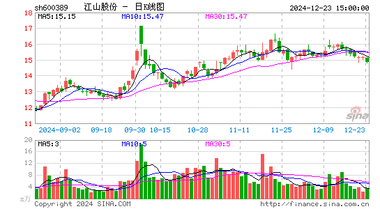 江山股份