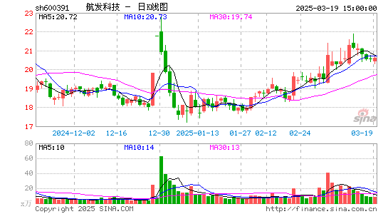 航发科技