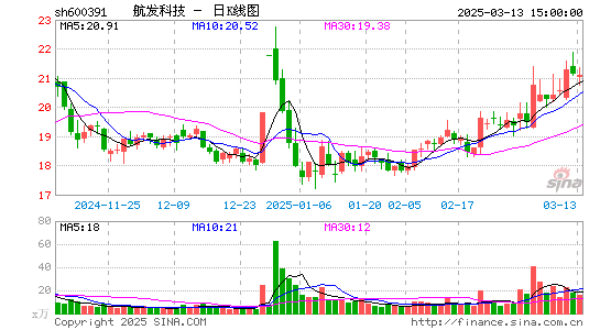 航发科技