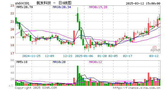 航发科技