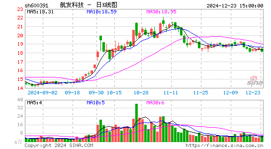 航发科技