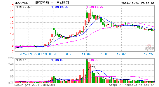 盛和资源