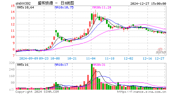 盛和资源