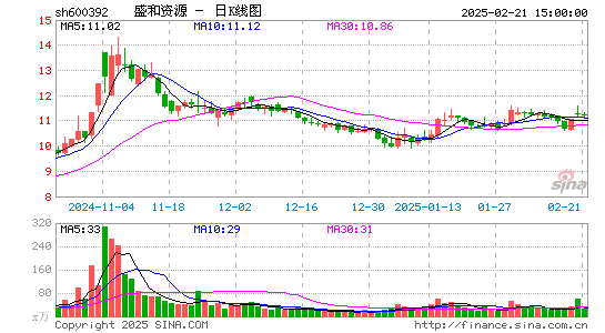 盛和资源