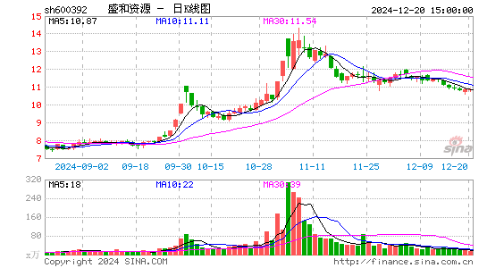 盛和资源