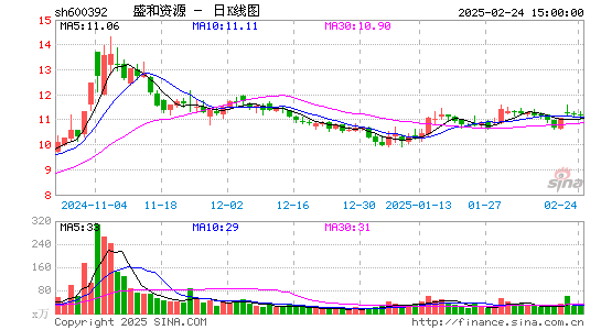 盛和资源