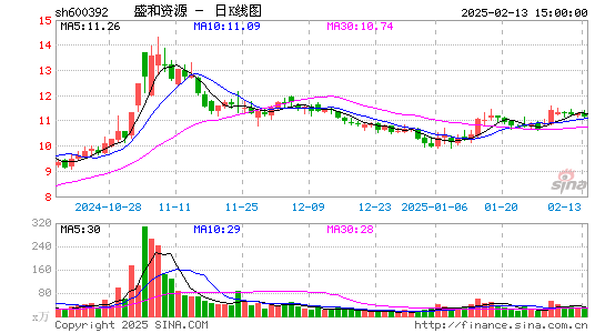 盛和资源