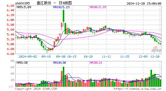 盘江股份