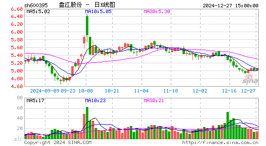 盘江股份