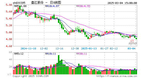 盘江股份