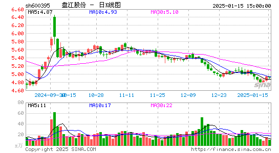 盘江股份