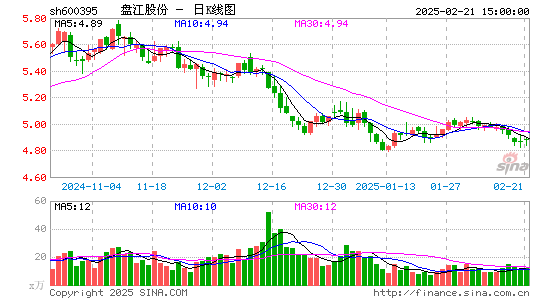 盘江股份