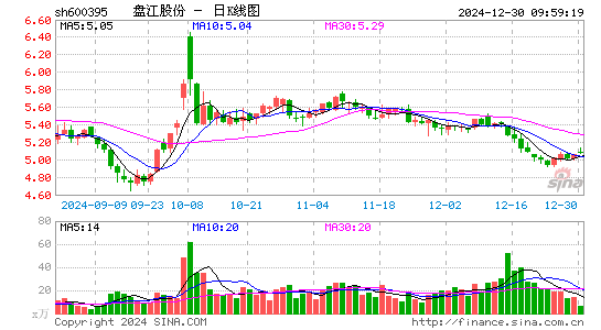 盘江股份