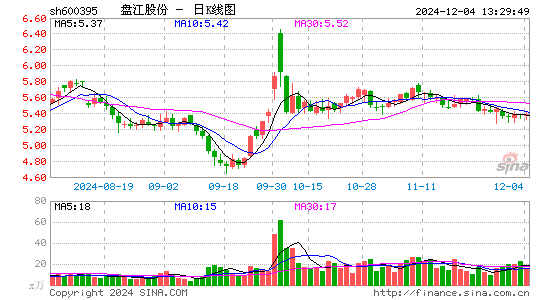 盘江股份