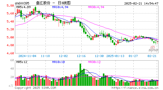 盘江股份